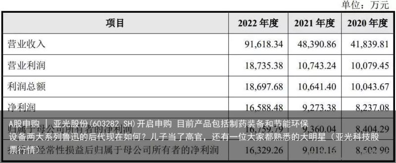 A股申购 | 亚光股份(603282.SH)开启申购 目前产品包括制药装备和节能环保设备两大系列鲁迅的后代现在如何？儿子当了高官，还有一位大家都熟悉的大明星（亚光科技股票行情）