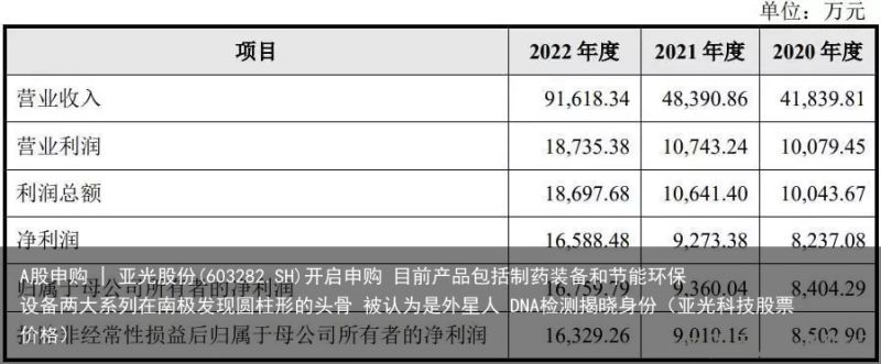 A股申购 | 亚光股份(603282.SH)开启申购 目前产品包括制药装备和节能环保设备两大系列在南极发现圆柱形的头骨 被认为是外星人 DNA检测揭晓身份（亚光科技股票价格）
