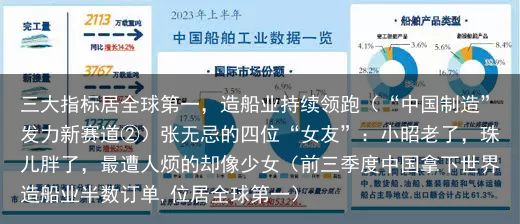 三大指标居全球第一，造船业持续领跑（“中国制造”发力新赛道②）张无忌的四位“女友”：小昭老了，珠儿胖了，最遭人烦的却像少女（前三季度中国拿下世界造船业半数订单,位居全球第一）