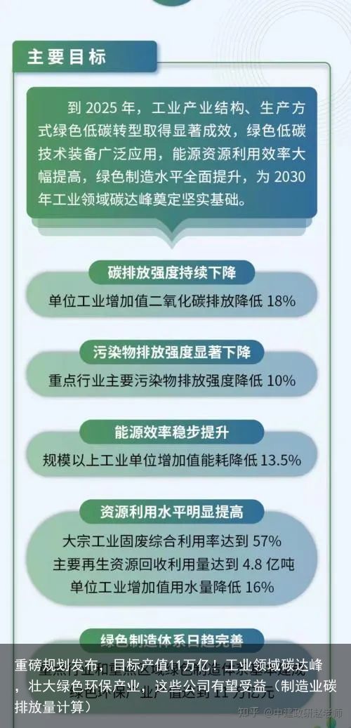 重磅规划发布，目标产值11万亿！工业领域碳达峰，壮大绿色环保产业，这些公司有望受益（制造业碳排放量计算）