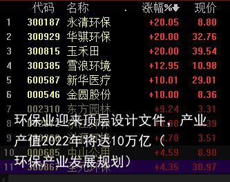 环保业迎来顶层设计文件，产业产值2022年将达10万亿（环保产业发展规划）