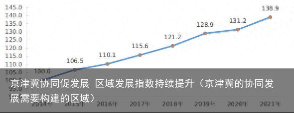 京津冀协同促发展 区域发展指数持续提升（京津冀的协同发展需要构建的区域）