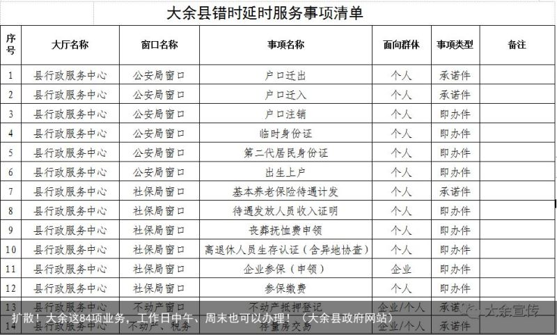 扩散！大余这84项业务，工作日中午、周末也可以办理！（大余县政府网站）