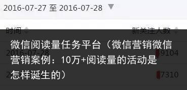 微信阅读量任务平台（微信营销微信营销案例：10万+阅读量的活动是怎样诞生的）