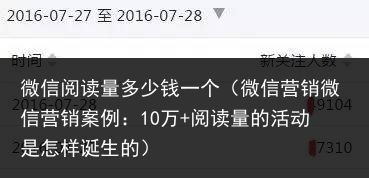 微信阅读量多少钱一个（微信营销微信营销案例：10万+阅读量的活动是怎样诞生的）