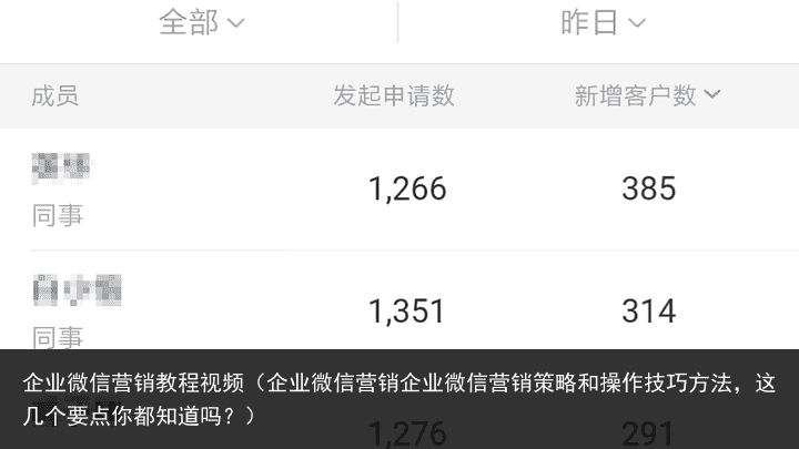 企业微信营销教程视频（企业微信营销企业微信营销策略和操作技巧方法，这几个要点你都知道吗？）