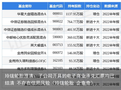 玲珑轮胎澄清：子公司开具的电子商业承兑汇票均已结清 不存在信用风险（玲珑轮胎 企查查）