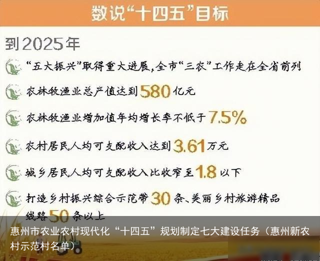 惠州市农业农村现代化“十四五”规划制定七大建设任务（惠州新农村示范村名单）