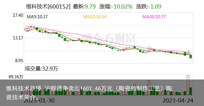 维科技术跌停 沪股通净卖出1602.46万元（陶瓷的制作工艺）陶瓷技术简介，