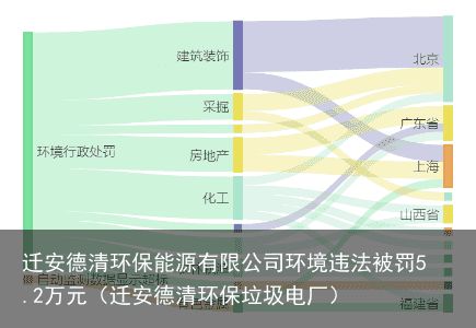 迁安德清环保能源有限公司环境违法被罚5.2万元（迁安德清环保垃圾电厂）