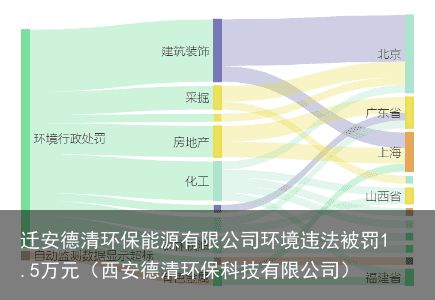 迁安德清环保能源有限公司环境违法被罚1.5万元（西安德清环保科技有限公司）