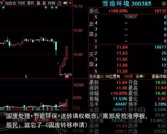 固废处理+节能环保+送转填权概念，底部反拉涨停板，股民：就它了（固废转移申请）