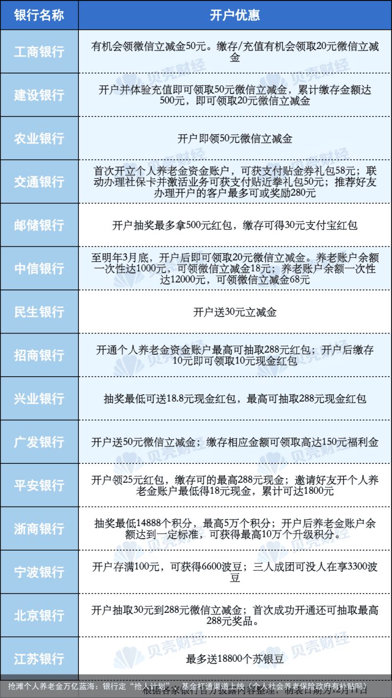 抢滩个人养老金万亿蓝海：银行定“抢人计划”，基金打通渠道上线（个人社会养老保险政府有补贴吗）