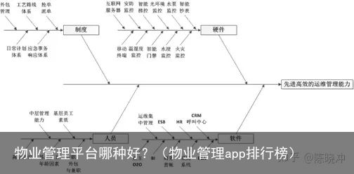物业管理平台哪种好？（物业管理app排行榜）