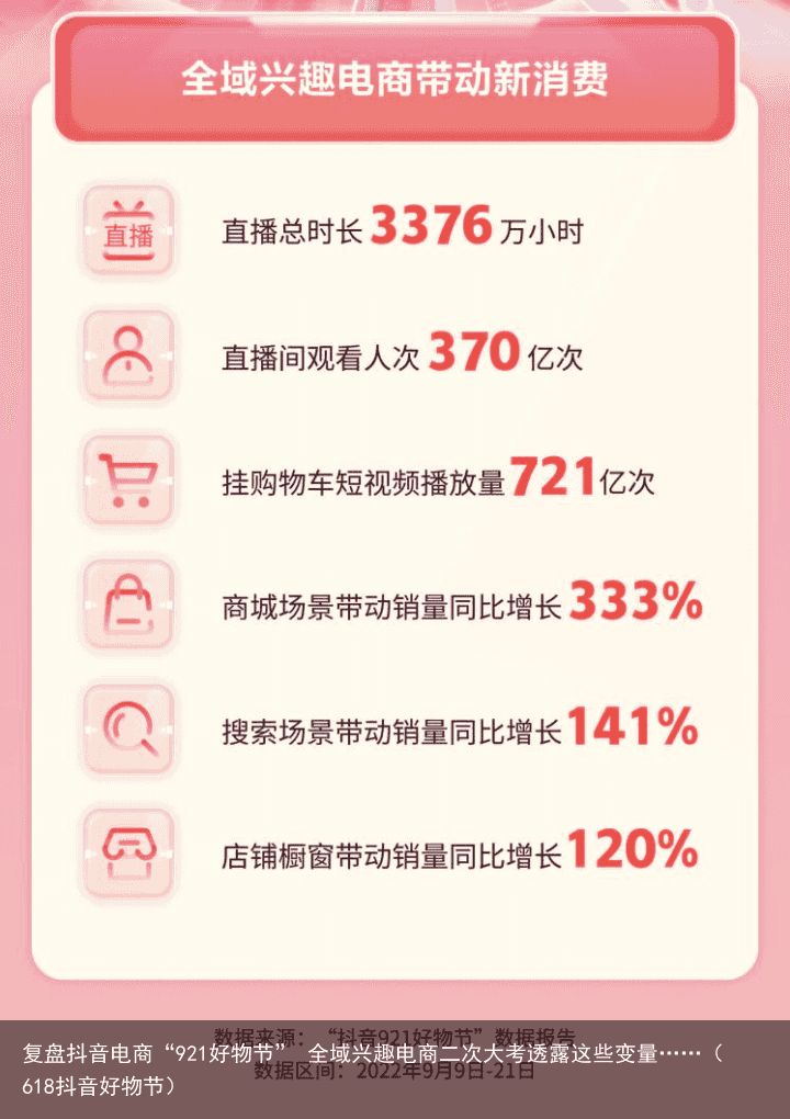 复盘抖音电商“921好物节” 全域兴趣电商二次大考透露这些变量……（618抖音好