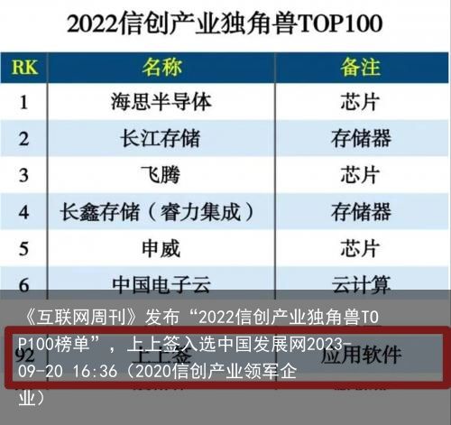 《互联网周刊》发布“2022信创产业独角兽TOP100榜单”，上上签入选中国发展网2023-09-20 16:36（2020信创产业领军企业）