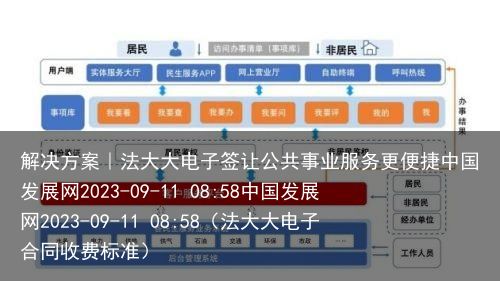 解决方案｜法大大电子签让公共事业服务更便捷中国发展网2023-09-11 08:58中国发展网2023-09-11 08:58（法大大电子合同收费标准）