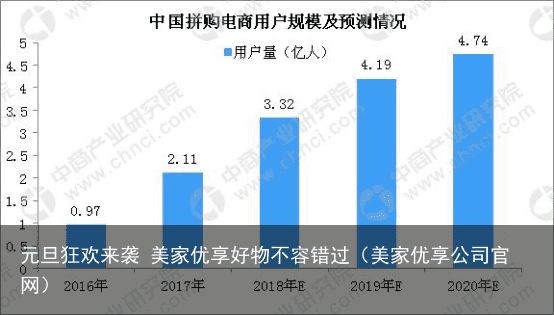 元旦狂欢来袭 美家优享好物不容错过（美家优享公司官网）