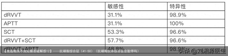 【免疫相关不良妊娠答疑解惑12】——抗磷脂综合征（41-50）（抗磷脂抗体综合征