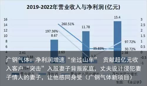 广钢气体：净利润增速“坐过山车” 贡献超亿元收入客户“突击”入股妻子背叛家庭，丈