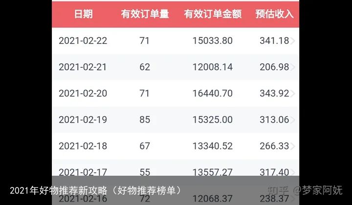 2021年好物推荐新攻略（好物推荐榜单）