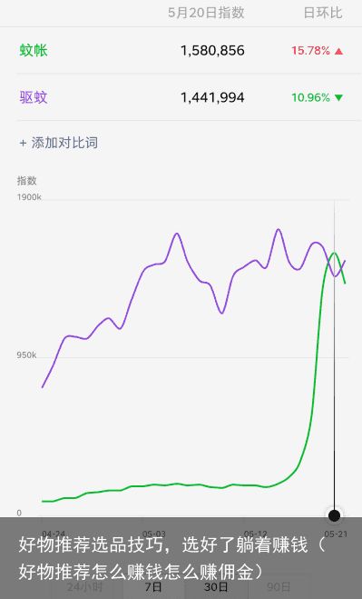 好物推荐选品技巧，选好了躺着赚钱（好物推荐怎么赚钱怎么赚佣金）