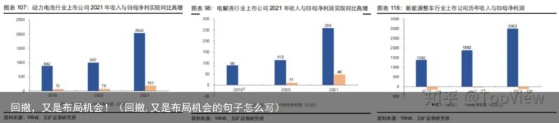 回撤，又是布局机会！（回撤,又是布局机会的句子怎么写）