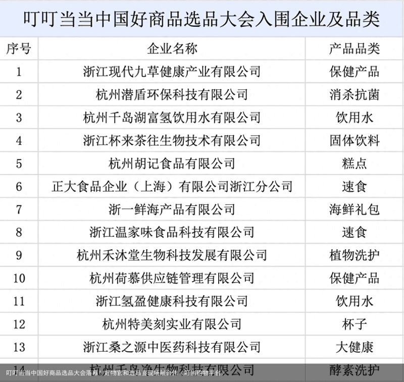叮叮当当中国好商品选品大会落幕！好物官和选品官现场敲合作（叮当购物平台）