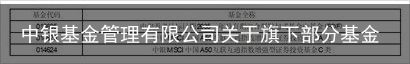 中银基金管理有限公司关于旗下部分基金增加销售机构的公告新浪财经2023-10-20 00:41新浪财经2023-10-20 00:41（中银基金总部地址）