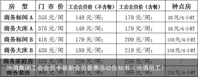 汾酒集团工会会员卡最新会员普惠活动告知书（汾酒员工）