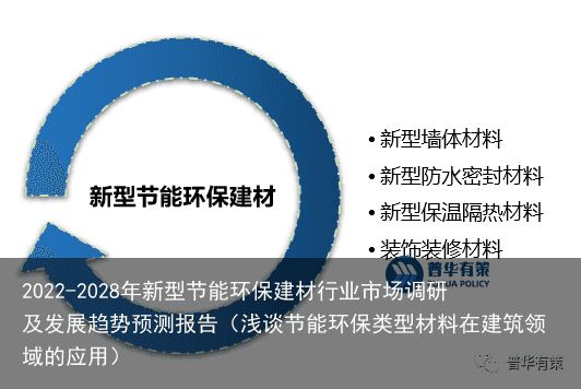 2022-2028年新型节能环保建材行业市场调研及发展趋势预测报告（浅谈节能环保