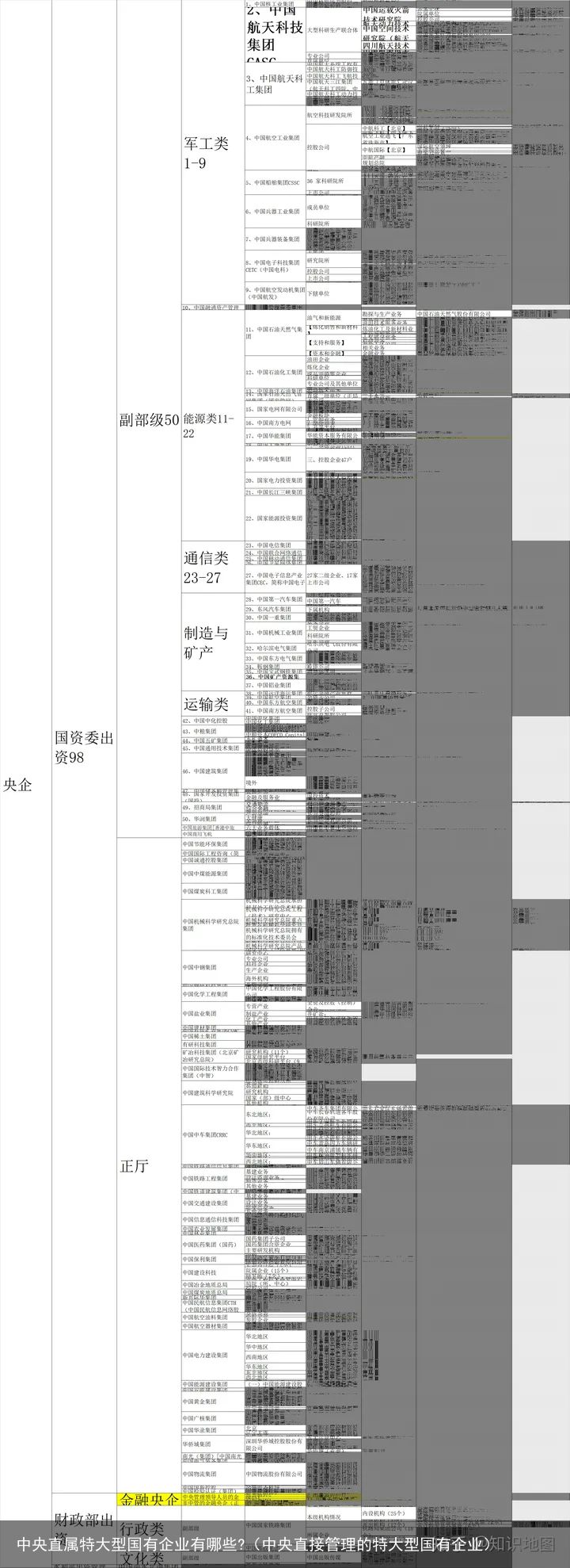 中央直属特大型国有企业有哪些?（中央直接管理的特大型国有企业）