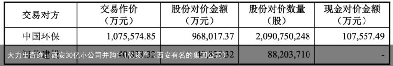 大力出奇迹：西安30亿小公司并购111亿资产（西安有名的集团公司）