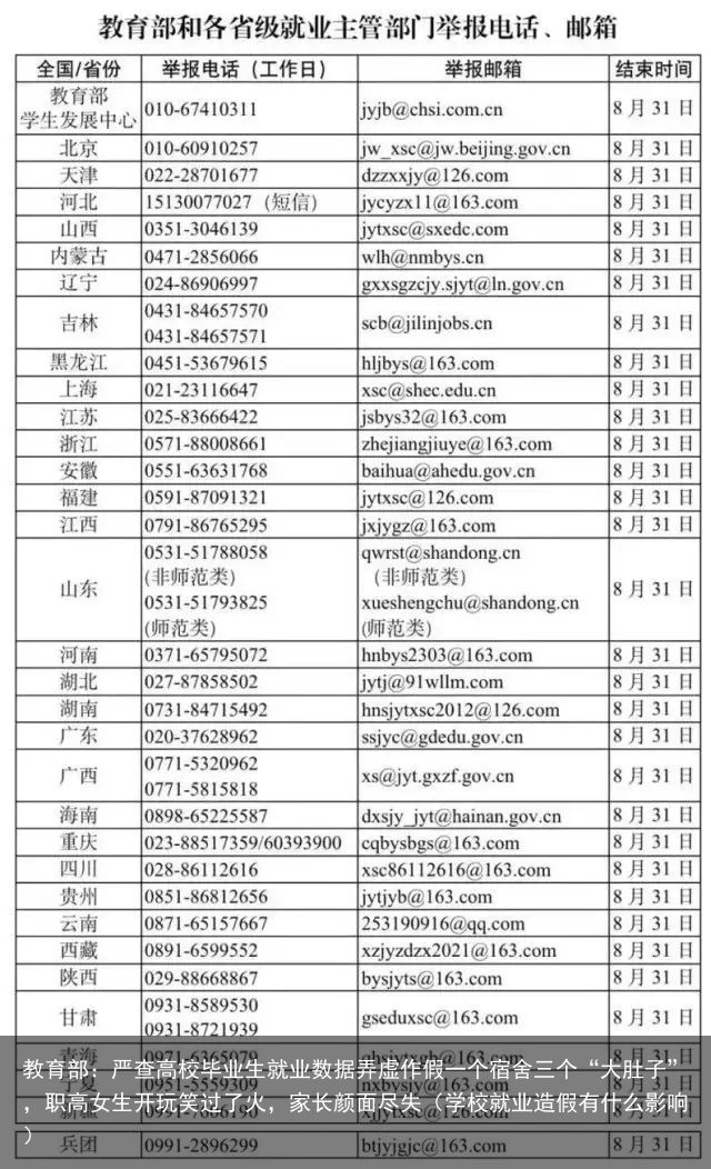 教育部：严查高校毕业生就业数据弄虚作假一个宿舍三个“大肚子”，职高女生开玩笑过了火，家长颜面尽失（学校就业造假有什么影响）