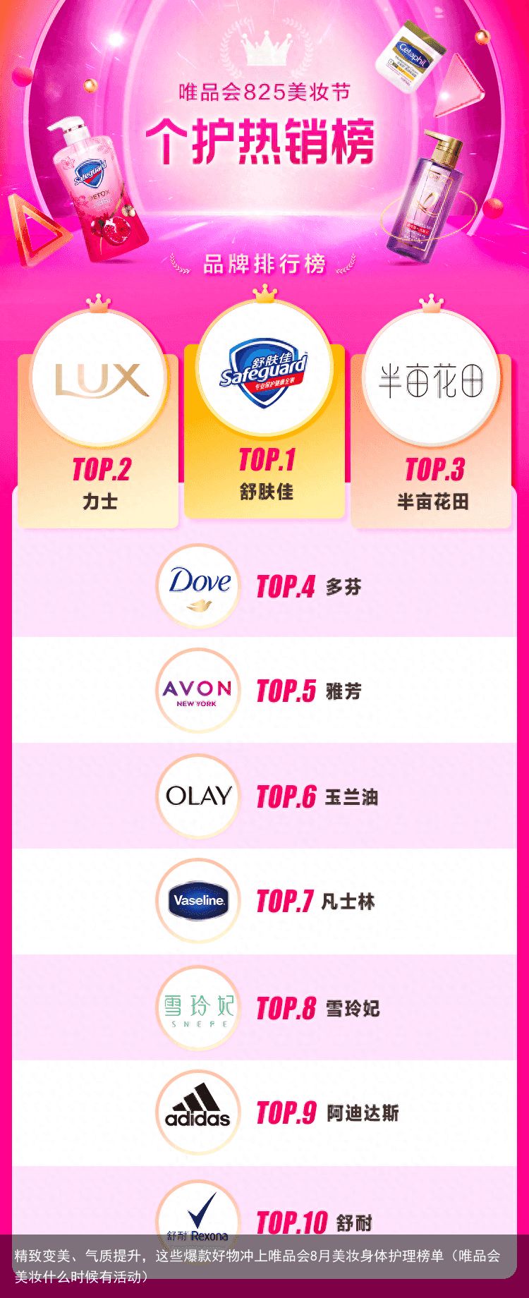 精致变美、气质提升，这些爆款好物冲上唯品会8月美妆身体护理榜单（唯品会美妆什么时