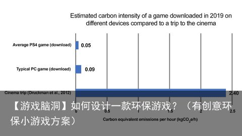 【游戏脑洞】如何设计一款环保游戏？（有创意环保小游戏方案）