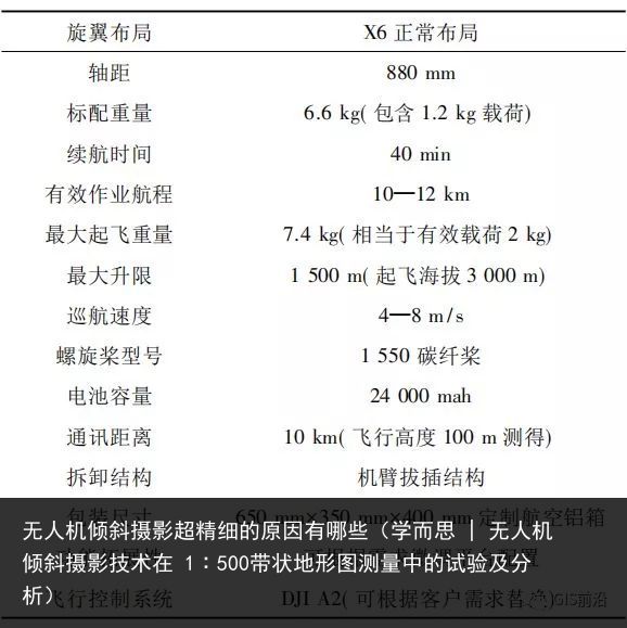 无人机倾斜摄影超精细的原因有哪些（学而思 | 无人机倾斜摄影技术在 1∶500带状地形图测量中的试验及分析）