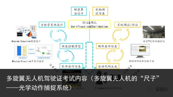 多旋翼无人机驾驶证考试内容（多旋翼无人机的“尺子”——光学动作捕捉系统）