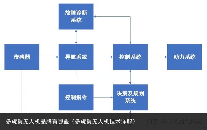 多旋翼无人机品牌有哪些（多旋翼无人机技术详解）