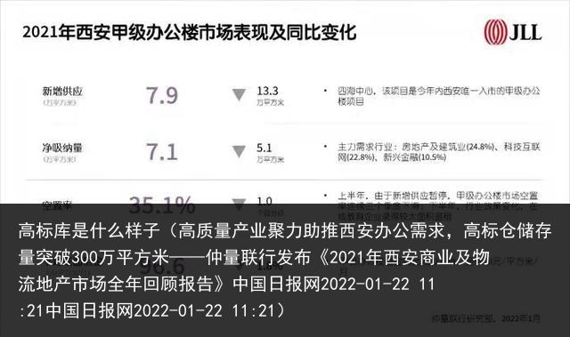 高标库是什么样子（高质量产业聚力助推西安办公需求，高标仓储存量突破300万平方米——仲量联行发布《2021年西安商业及物流地产市场全年回顾报告》中国日报网2022-01-22 11:21中国日报网20