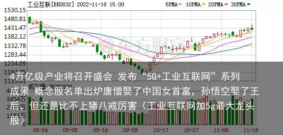 4万亿级产业将召开盛会 发布“5G+工业互联网”系列成果 概念股名单出炉唐僧娶了中国女首富，孙悟空娶了王后，但还是比不上猪八戒厉害（工业互联网加5g最大龙头股）