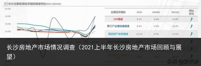 长沙房地产市场情况调查（2021上半年长沙房地产市场回顾与展望）