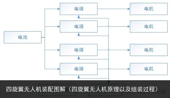 四旋翼无人机装配图解（四旋翼无人机原理以及组装过程）