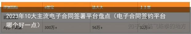 2023年10大主流电子合同签署平台盘点（电子合同签约平台哪个好一点）