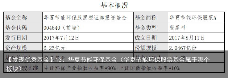 【发现优秀基金】13：华夏节能环保基金（华夏节能环保股票基金属于哪个板块）