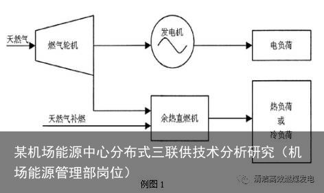 某机场能源中心分布式三联供技术分析研究（机场能源管理部岗位）