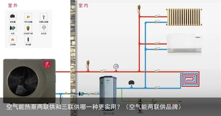 空气能热泵两联供和三联供哪一种更实用？（空气能两联供品牌）