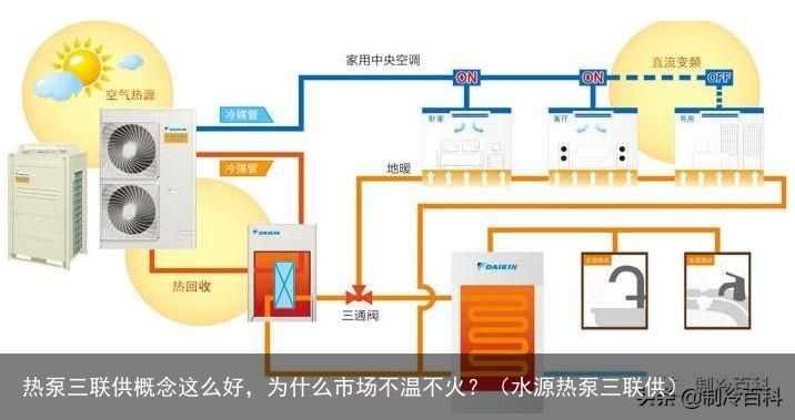 热泵三联供概念这么好，为什么市场不温不火？（水源热泵三联供）