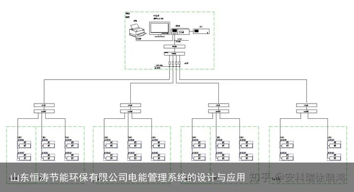 山东恒涛节能环保有限公司电能管理系统的设计与应用