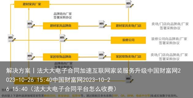 解决方案丨法大大电子合同加速互联网家装服务升级中国财富网2023-10-26 15:40中国财富网2023-10-26 15:40（法大大电子合同平台怎么收费）